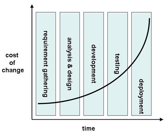 Improving Application Quality Using Test-Driven Development (TDD)