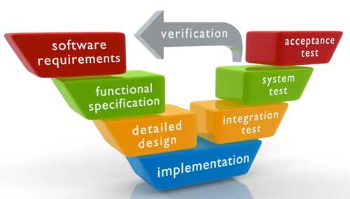 Analysis on Analysts in Agile