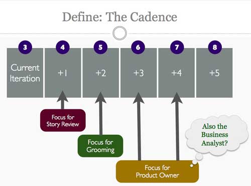 Analysis on Analysts in Agile