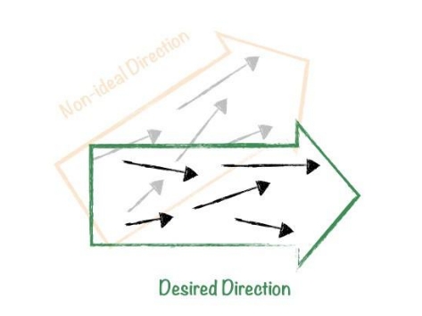Measuring And Increasing Alignment