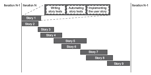 Acceptance Test-Driven Development (ATDD) Explained
