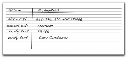 Acceptance Test-Driven Development (ATDD) Explained