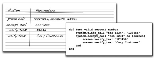 Acceptance Test-Driven Development (ATDD) Explained