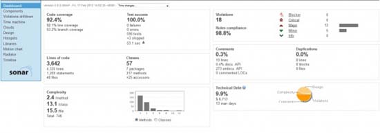 Continuous Delivery Using Maven