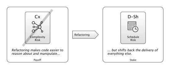 Stake and Reward for Fixing Technical Debt