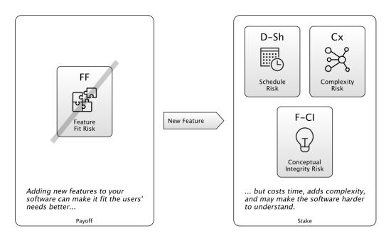 Stake and Reward for Adding New Features