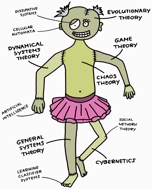 Complexity Theory for Software Developers