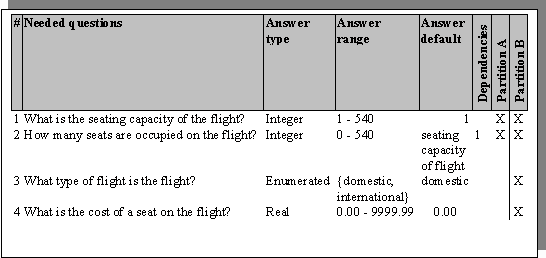 How to Use a Decision Table Methodology in Software Development