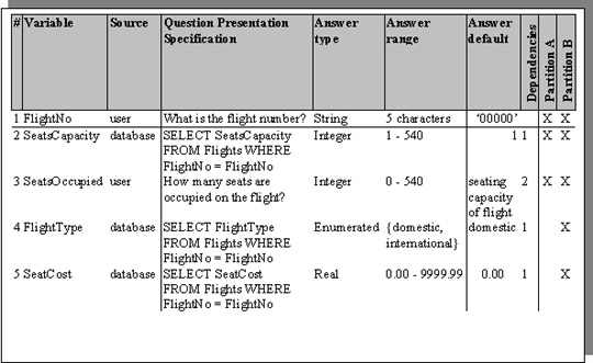 How to Use a Decision Table Methodology in Software Development
