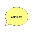 eMBT, an early model based exploratory testing approach in practice