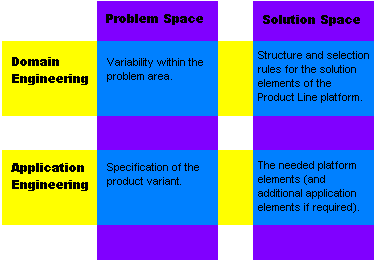 Software Product Line Engineering with Feature Models