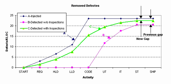 Improving Code Quality with Software Inspections