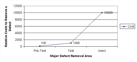 Improving Code Quality with Software Inspections