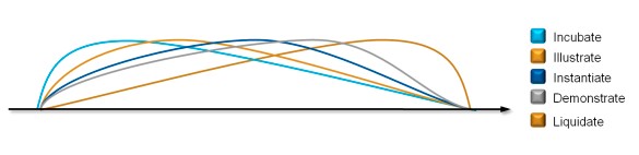 Aspects of Kanban for Software Development