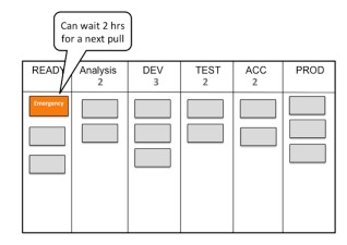 Kanban for Skeptics