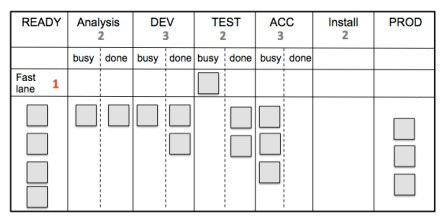 Kanban for Skeptics