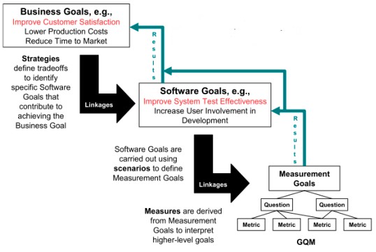 Knowledge Management and Software Development Organizations