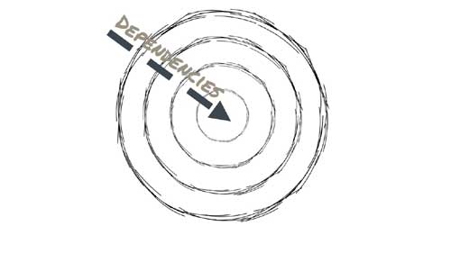 Chop Onions Instead of Layers in Software Architecture