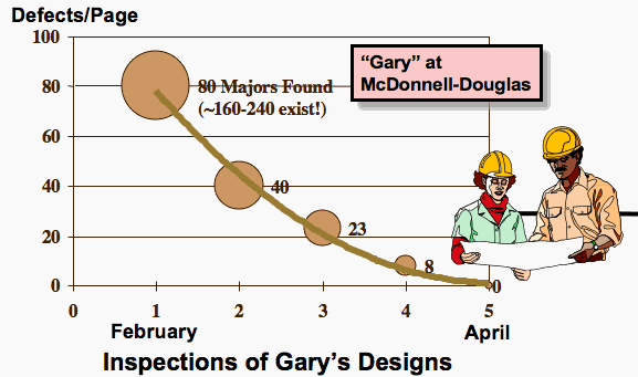 Requirements for Outsourcing