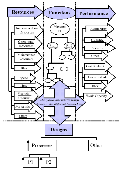Requirements for Outsourcing