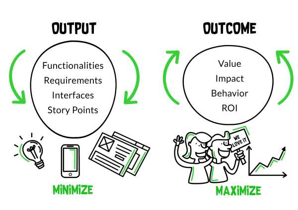 Helping Software Development with a Product Discovery Phase