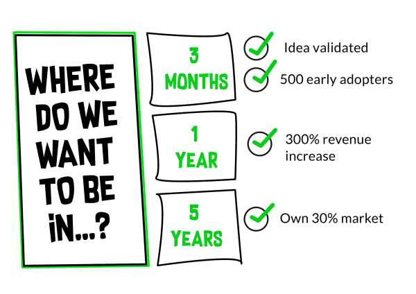 Helping Software Development with a Product Discovery Phase