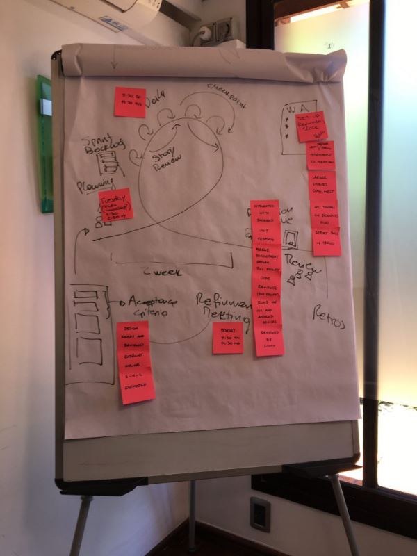 Helping Software Development with a Product Discovery Phase