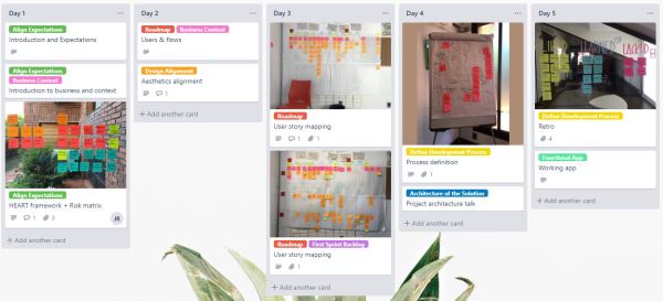 Helping Software Development with a Product Discovery Phase