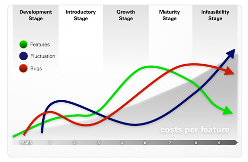 Refactoring Large Software Systems