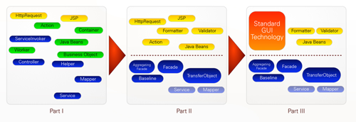 Refactoring Large Software Systems