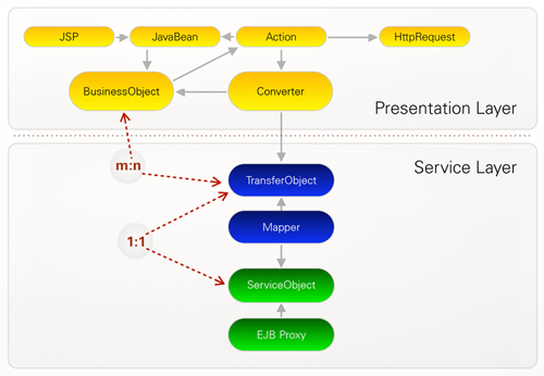 Refactoring Large Software Systems