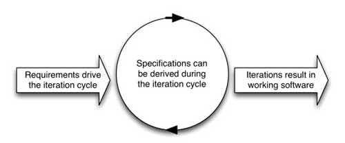 software requirements and specifications