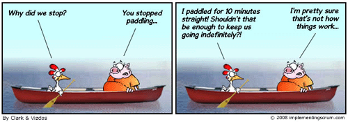 Opening Communication Within a Scrum Team During the Daily Meeting