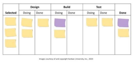 Scrum with Kanban: How to Improve Your Sprints