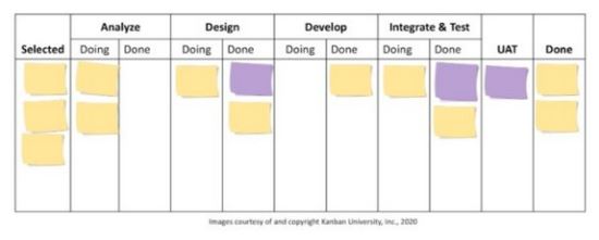 Scrum with Kanban: How to Improve Your Sprints