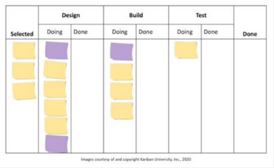 Scrum with Kanban: How to Improve Your Sprints