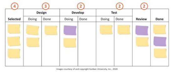 Scrum with Kanban: How to Improve Your Sprints