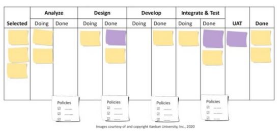 Scrum with Kanban: How to Improve Your Sprints