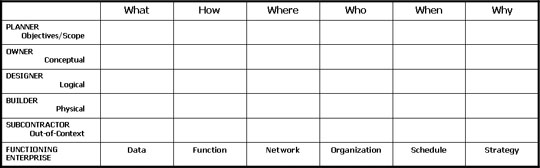 Strategic Modeling for Rapid Delivery of Enterprise Architecture