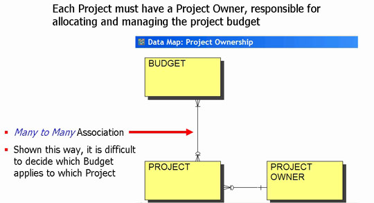 Strategic Modeling for Rapid Delivery of Enterprise Architecture