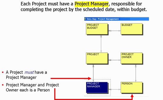 Strategic Modeling for Rapid Delivery of Enterprise Architecture