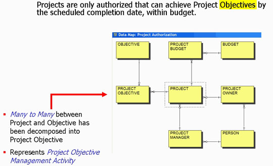 Strategic Modeling for Rapid Delivery of Enterprise Architecture