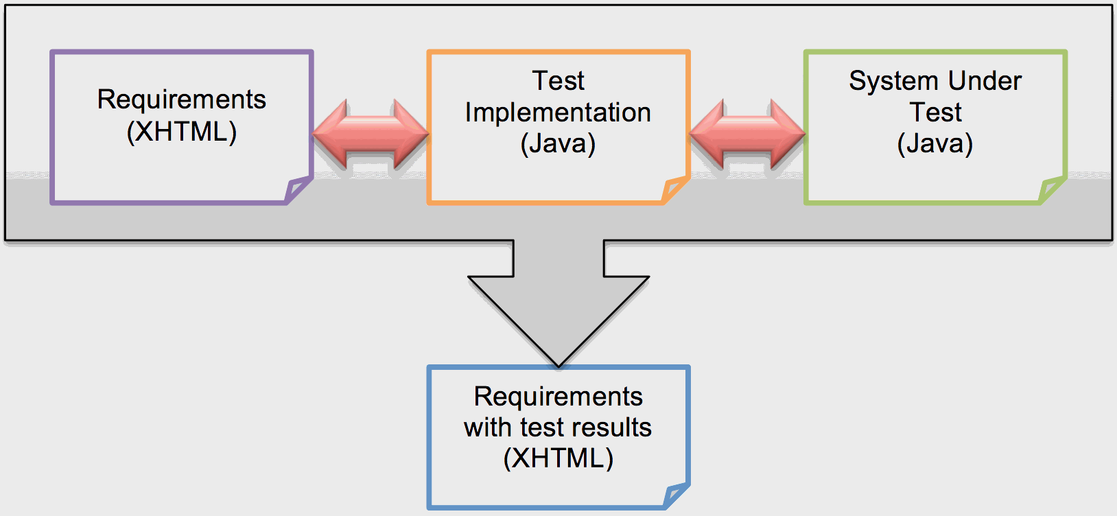 Concordion - Automated Acceptance Testing in Java