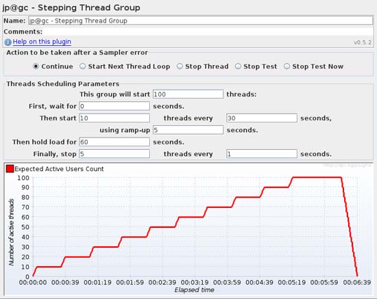JMeter Plugins - More Powerful Load Testing with JMeter Plugins