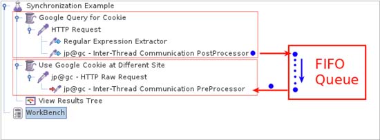 JMeter Plugins - More Powerful Load Testing with JMeter Plugins