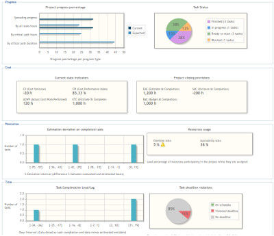 LibrePlan Open Source Project Management Tool
