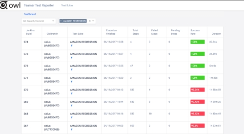 Owl - Open Source Test Reporting and Presentation