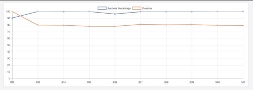 Owl - Open Source Test Reporting and Presentation
