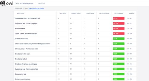 Owl - Open Source Test Reporting and Presentation