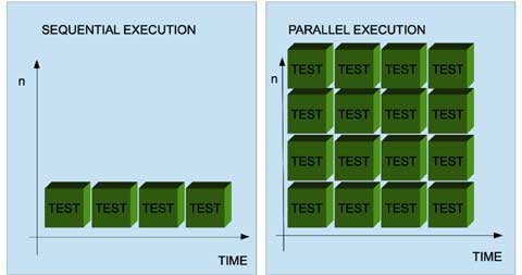 Mobile Test Automation with Selendroid